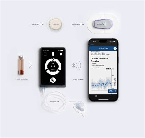 beta bionics ilet case|Beta Bionics.